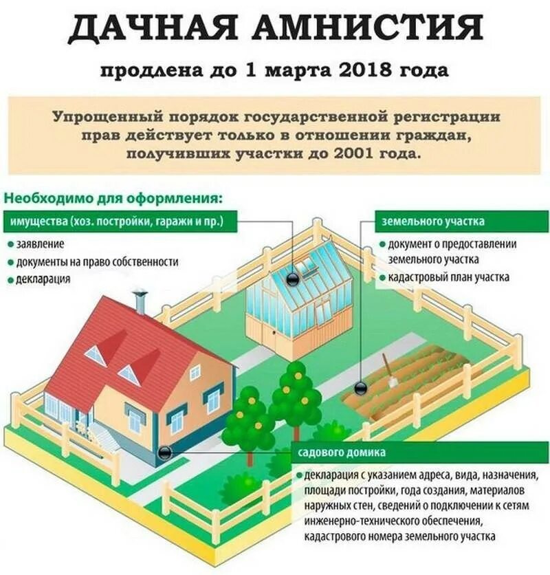 Как выкупить лпх