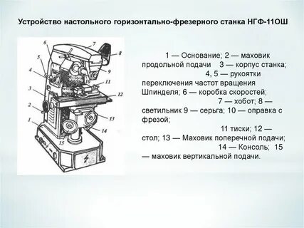 Устройство фрезерного станка