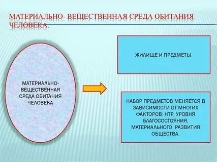Время это материальная среда