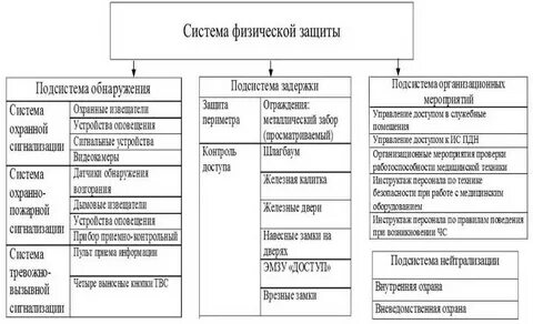 Физические способы защиты информации