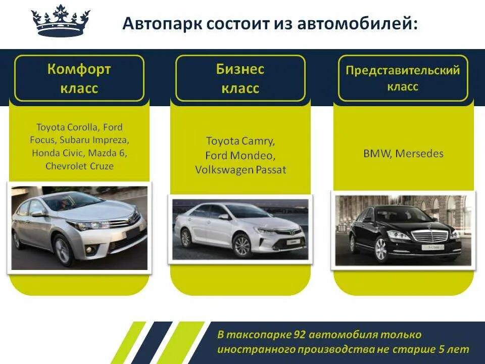 Классы авто. Классификация автомобилей. Автомобили по классам комфорта. Классы автомобилей по комфорту.