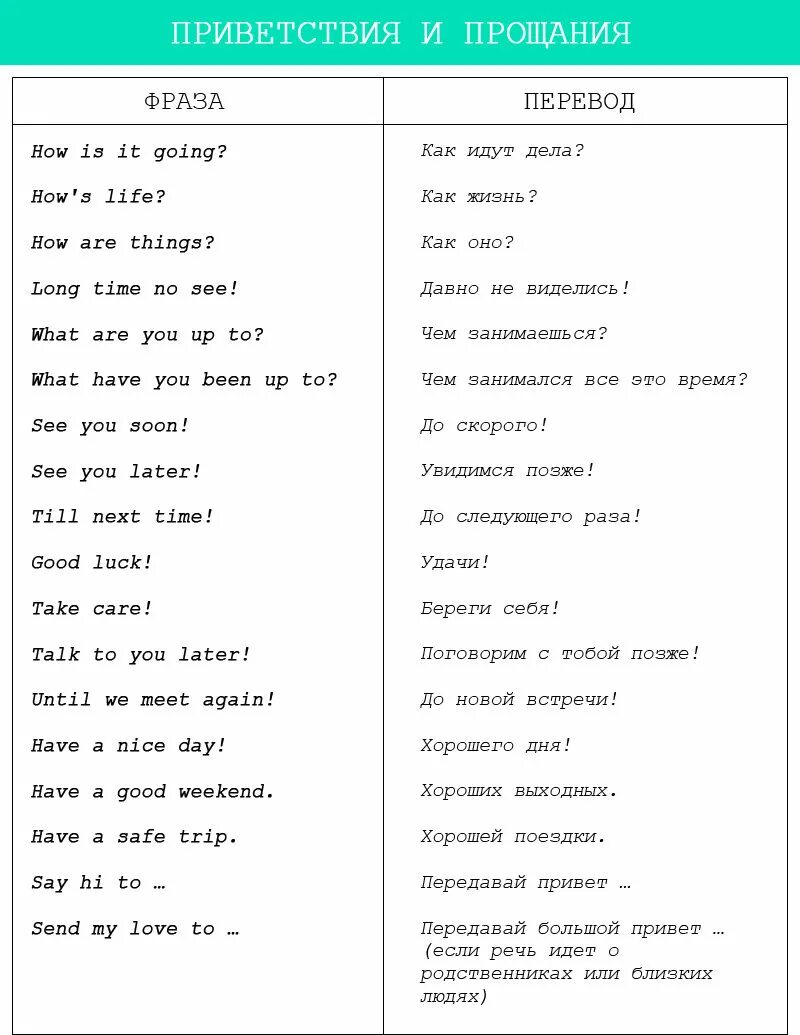 Как научиться разговаривать на английском языке. Как надо говорить по английскому. Красивые слова нпа анг. Как говорить на английском языке. Нужные фразы для разговора на английском.