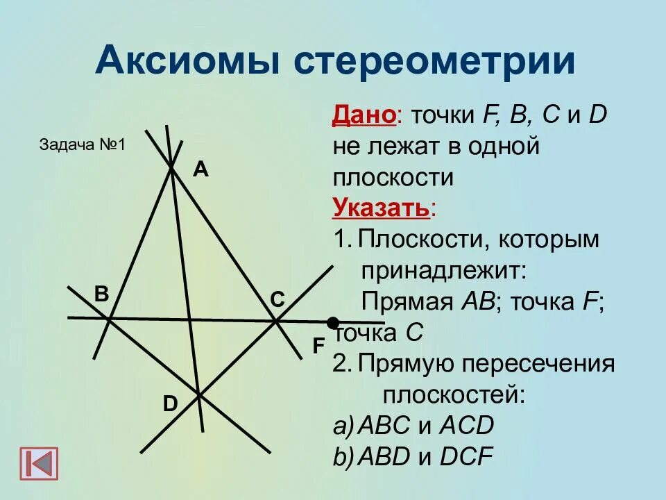 Точки a b c d лежат. Точки f b c и d не лежат в одной плоскости. Точки a b c d не лежат в одной плоскости. Аксиомы стереометрии задачи. Плоскости которым принадлежит прямая.