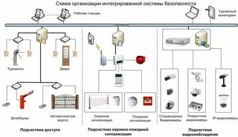 Охранмонтаж юг