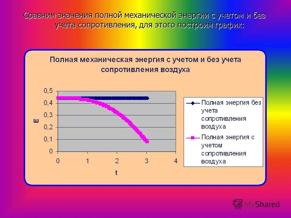 Учет сопротивления воздуха