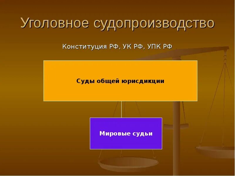 Уголовное судопроизводство. Уголовное судопроизводство в РФ. Виды судопроизводства. Уголовноесудопроищводство. Конституция рф административное судопроизводство