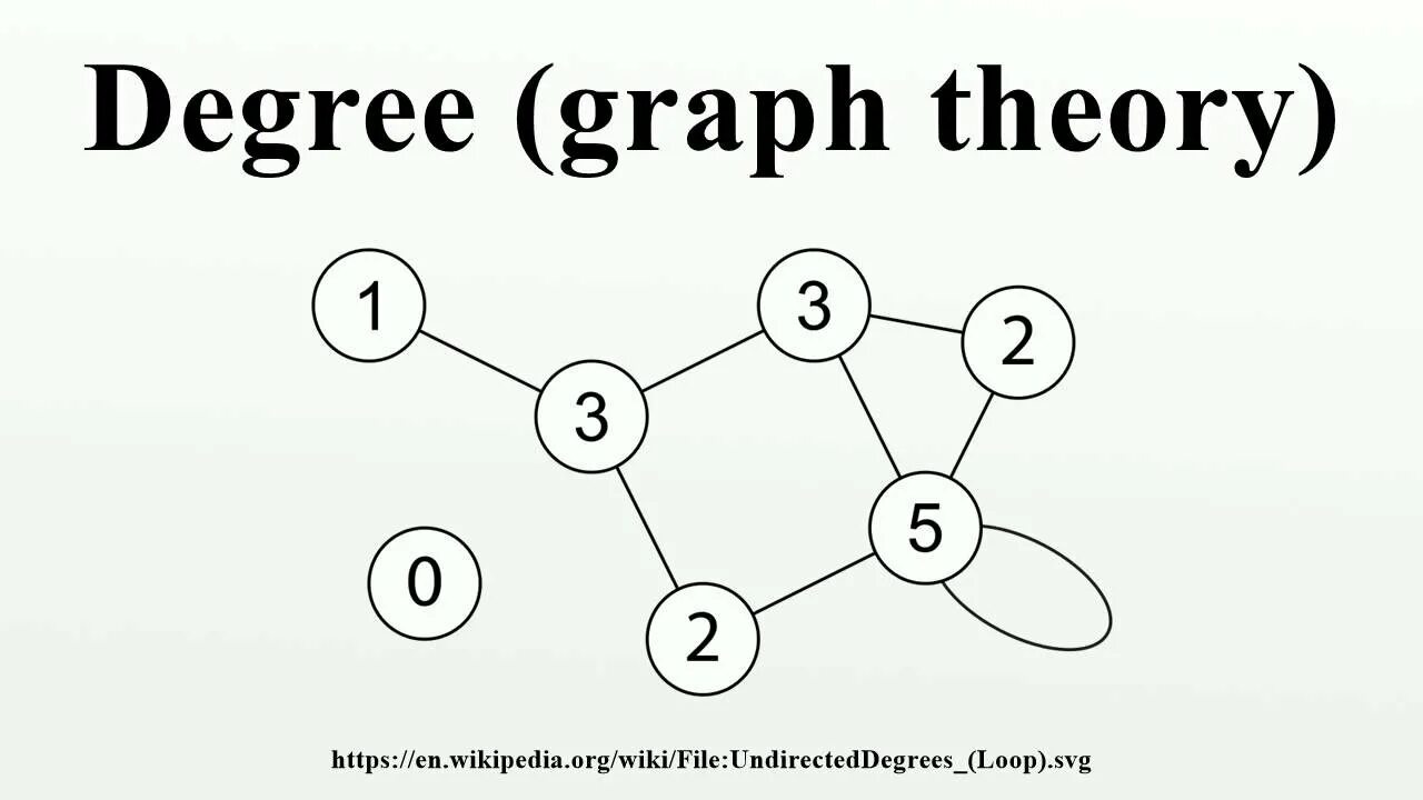 Org theory