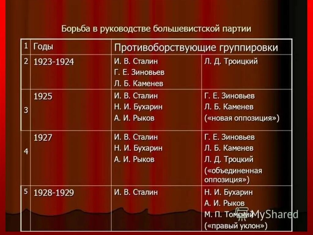 Годы репрессий в ссср сталина