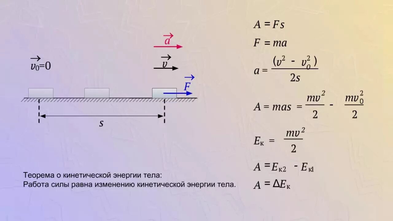Теорема о кинетической энергии. Теормера о кинетической энергии. Теорема о кинетической энергии тела. Теорема о кинетической энергии формула. Какая сила изменяет кинетическую энергию движущейся заряженной