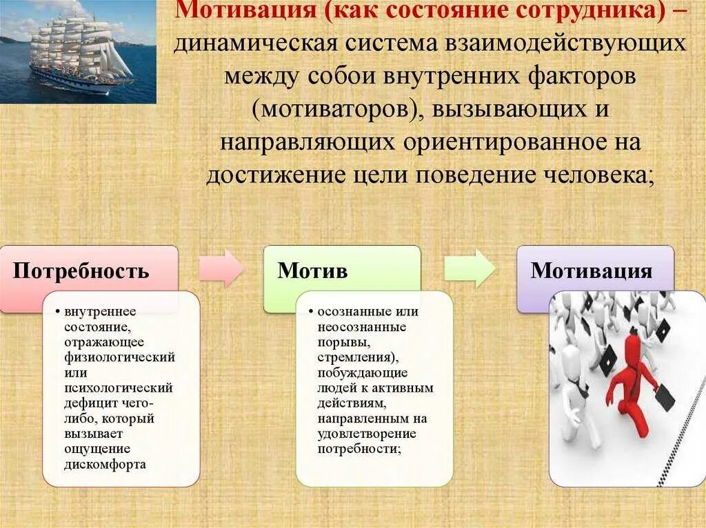 Мотивацию примеров мотивации является