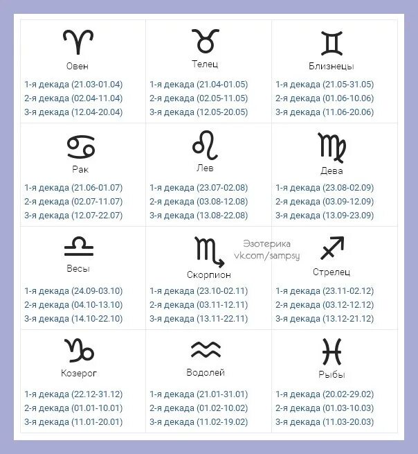 Астрологический прогноз по дате. Знаки зодиака по датам. Гороскоп по дате рождения. Знаки зодиака по атамрождения. Гороскоп но дпье рожднтч.