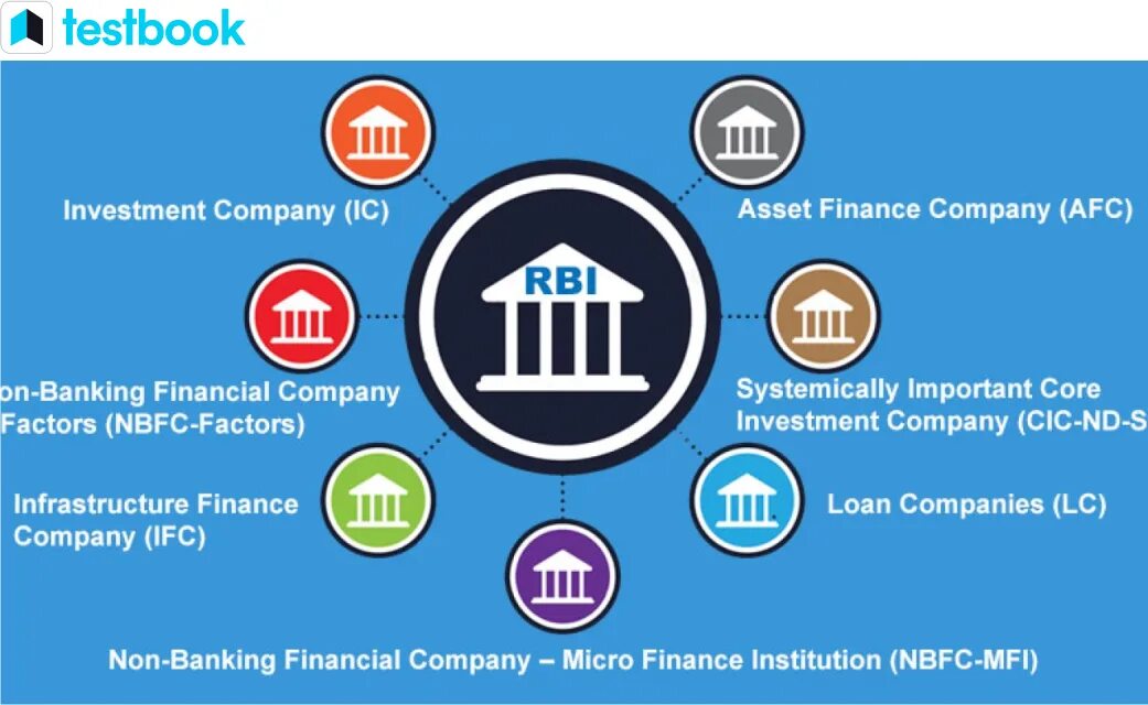 Non Banking Financial Companies. Non Bank. Banks and Financial institutions. Financial institutions importance. Non banks