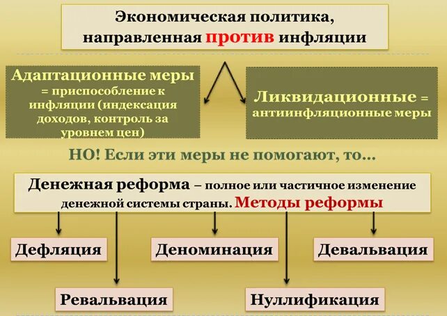 Инфляция и антиинфляционная политика государства. Антиинфляционная политика адаптивная и активная. Инфляция презентация по экономике. Монетарная политика инфляция. Антиинфляционной политики государства.