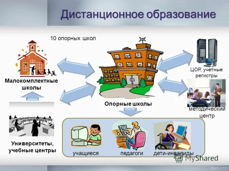 Сайт дистанционного обучения университета. Дистанционное образование. Дистанционное образование схема. Модели современного дистанционного обучения. Дистанционное обучение в школе.