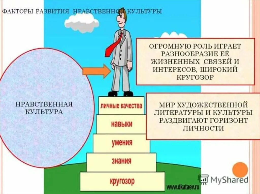 Культура формирует у человека