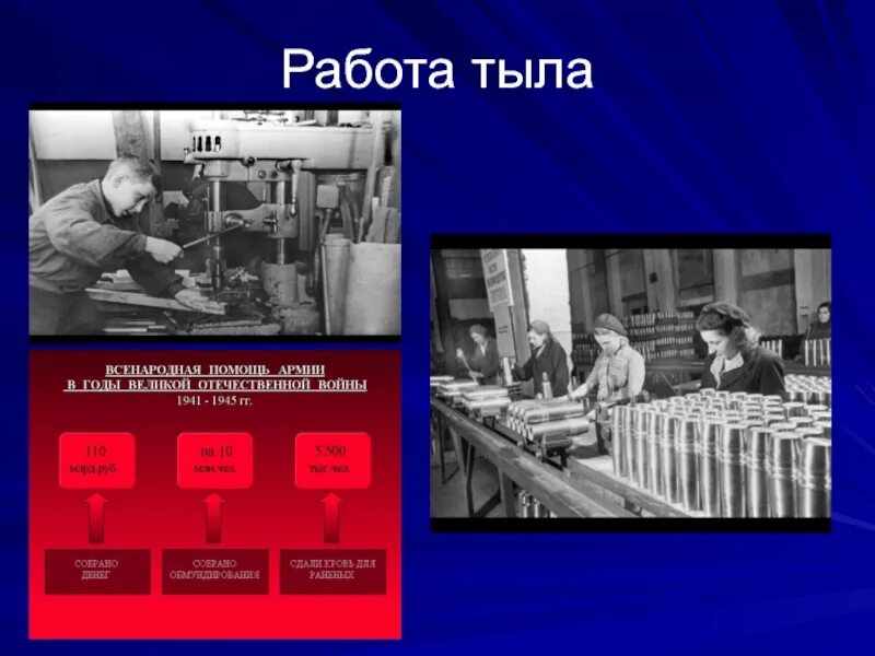 Работа тыла во время войны. Тыл в годы Великой Отечественной войны. Работа в тылу. Работа в тылу в годы ВОВ. Работа тыла в год Великой Отечественной.