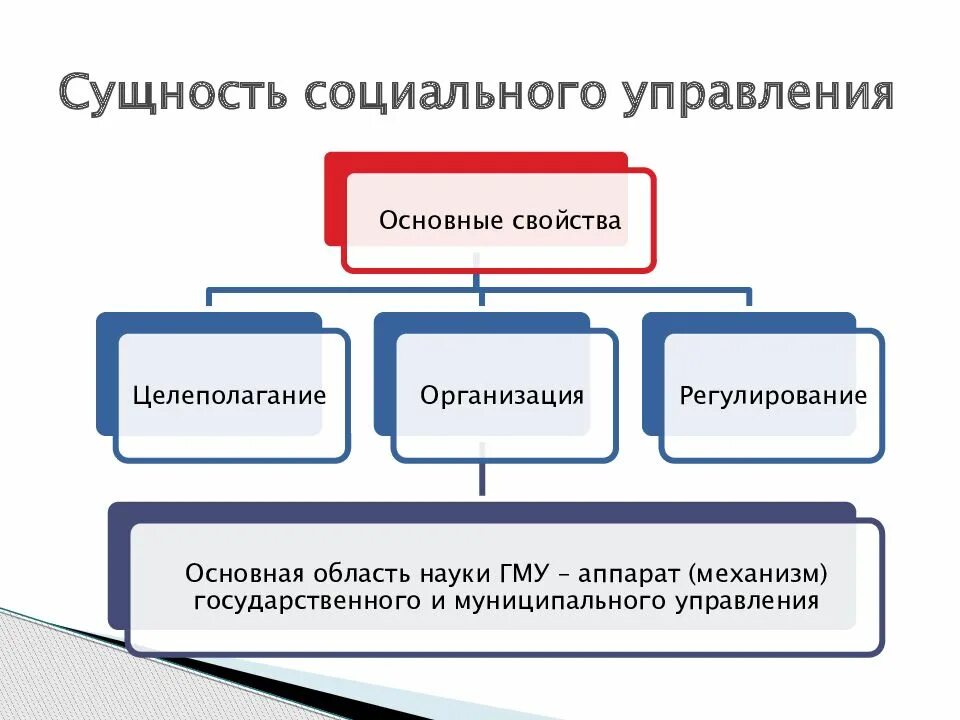 Функции системы социального контроля. Сущность социального контроля. сущность социального управления. сущность, структура и виды социального контроля. сущность управления социальными системами..