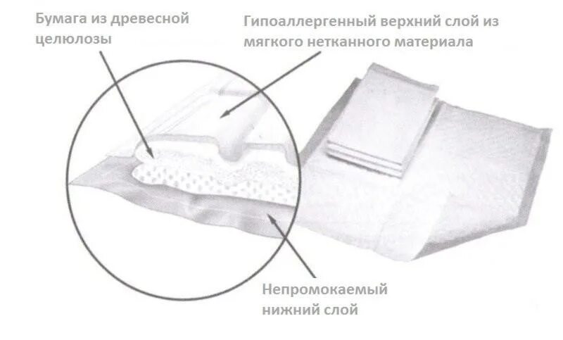 Из трех слоев верхний