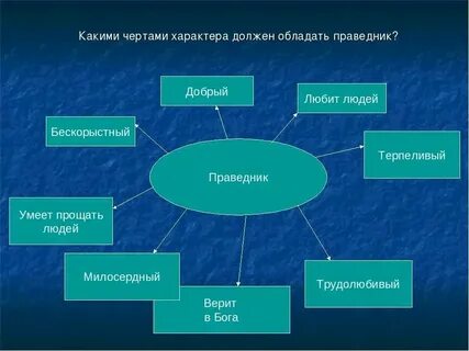 Обладать предстоящий