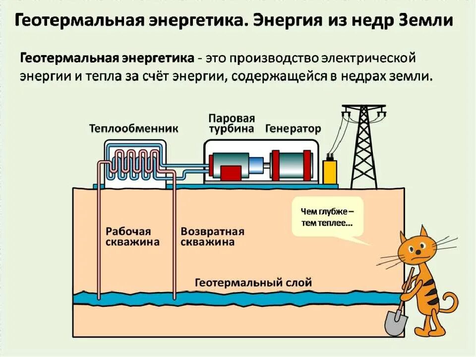 Тепловую энергию получаемую из