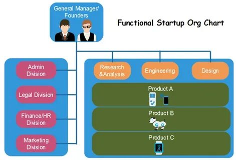 Start up examples