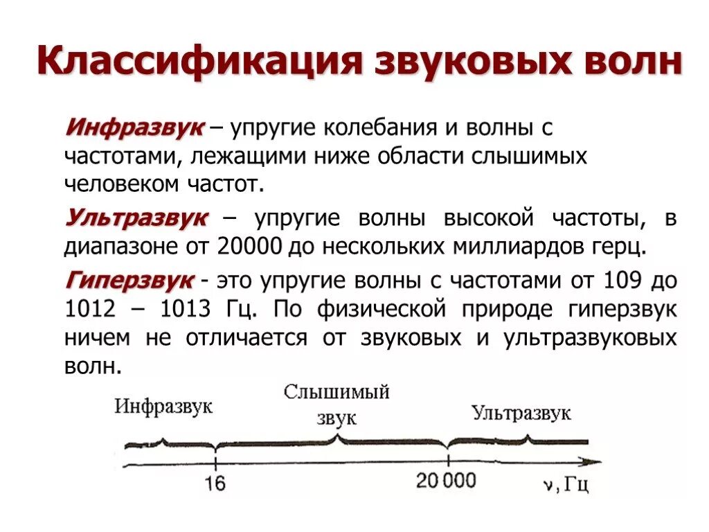 Классификация звуковых волн. Частотный диапазон акустических волн. Звуковые волны инфразвук ультразвук. Классификация звуковых колебаний.