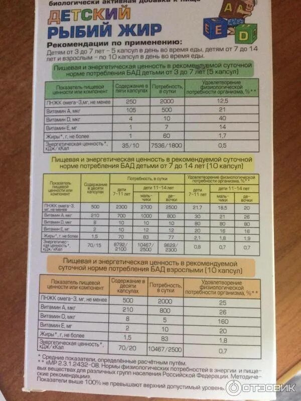 Омега 3 норма для ребенка 9 лет. Omega 3 суточная норма. Норма Омега 3 для ребенка 7 лет.