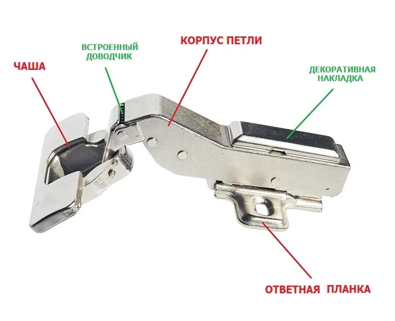 Мебельная петля ф3130. Петля мебельная 180 принцип действия. Петли мебельные четырехшарнирные с доводчиком.