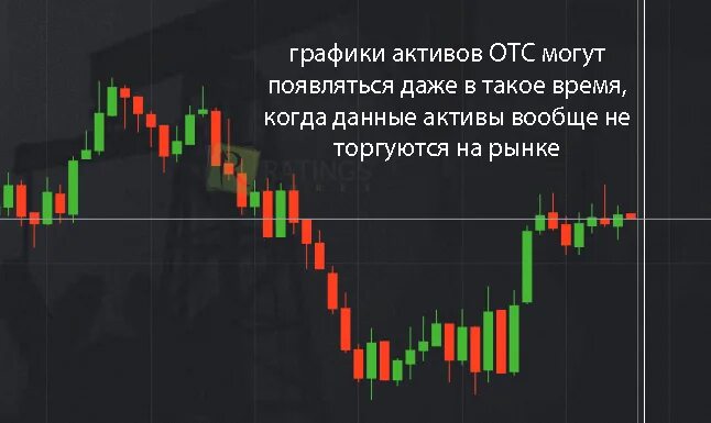 Паром санкт-петербург калининград расписание 2021. Отс расписание. Графики для отс. Выставить на электронной площадке. Отс расписание.