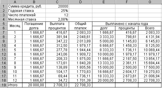 11 годовых на 10 лет. Таблица платежей по займу. Таблица платежей и процентов. Таблица расчета кредита. Кредит сколько процентов годовых.