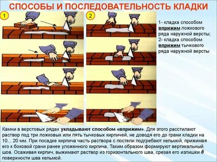 Методы каменной кладки