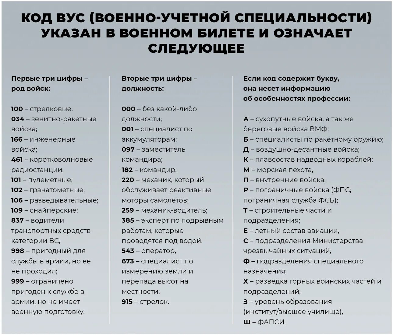 Номера профессии. Военно-учетные специальности перечень. перечень военных специальностей. военные специальности по номерам. военно-учётная специальность список.