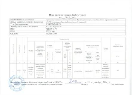 Основание изменения плана закупок
