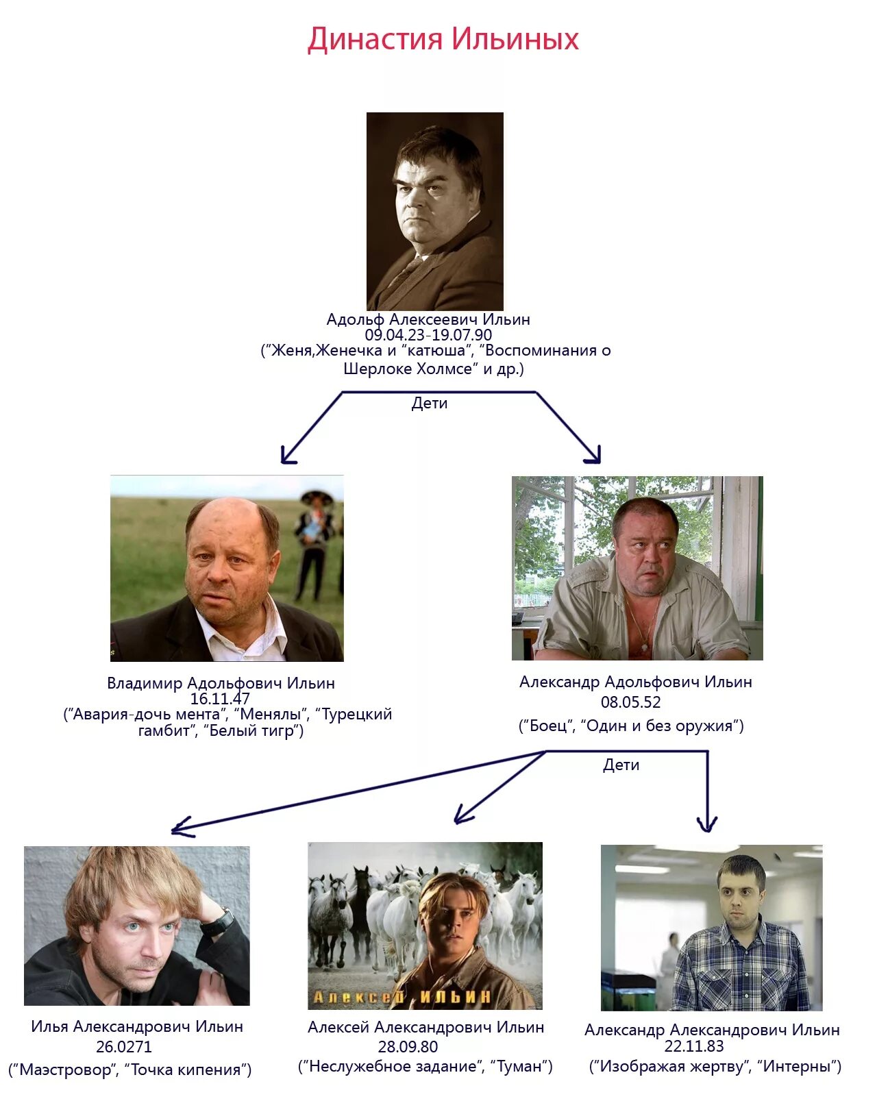 Братья ильины актеры. Владимир ильин актер. Александр адольфович ильин и актëр владимир ильин братья. Династия ильиных актеров. Александр адольфович ильин.