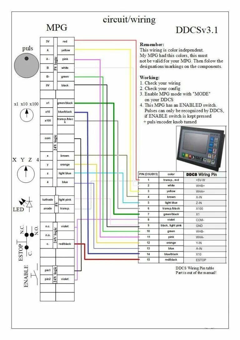 Offline CNC controller kit DDCSV3.1 3/4 Axis G Code CNC Controller For Engraving