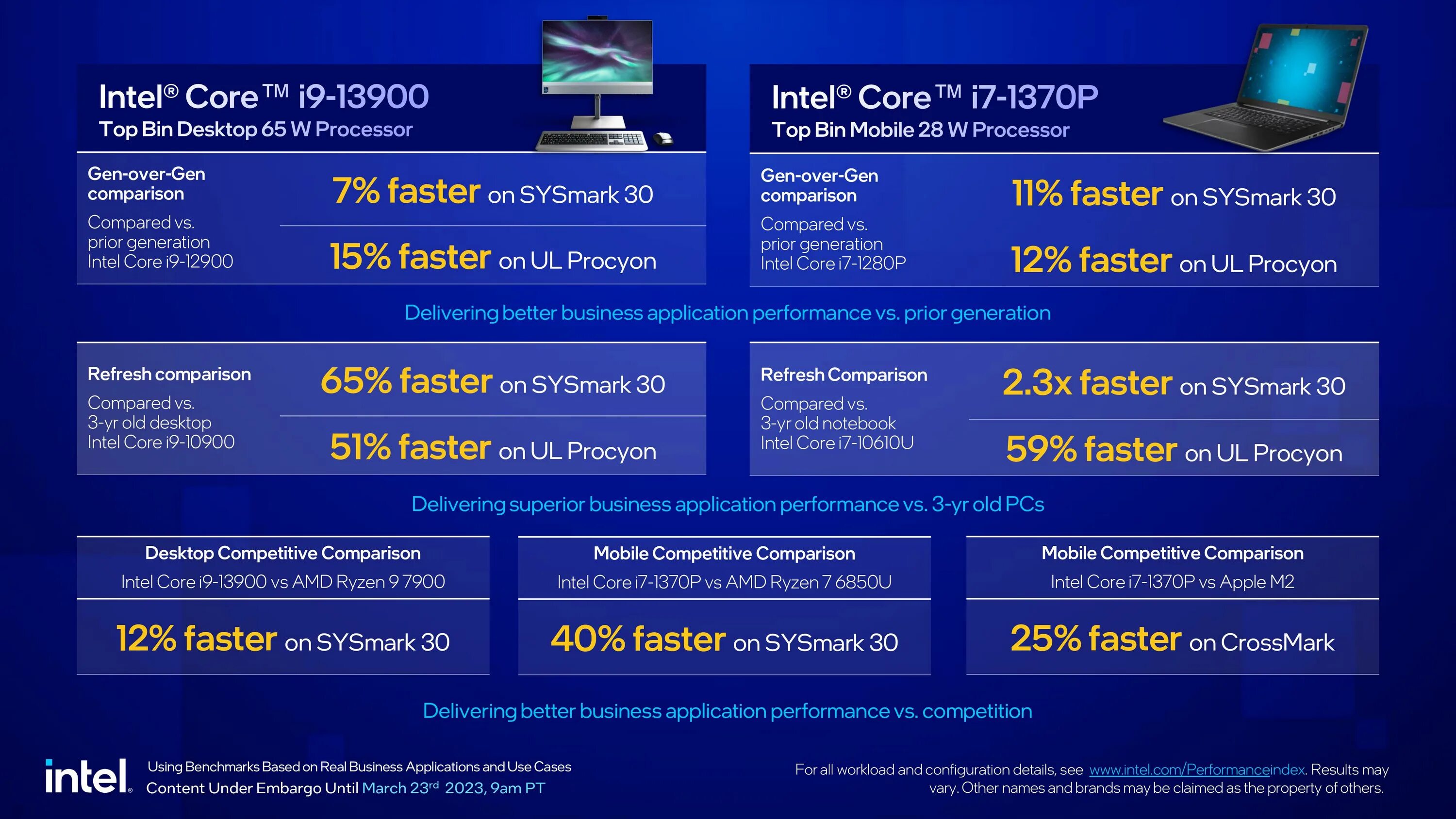 Интел 13 поколения. Поколения процессоров. Процессор Intel. Поколения Intel. Поколения процессоров Intel.
