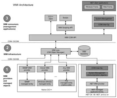 Windows какая архитектура