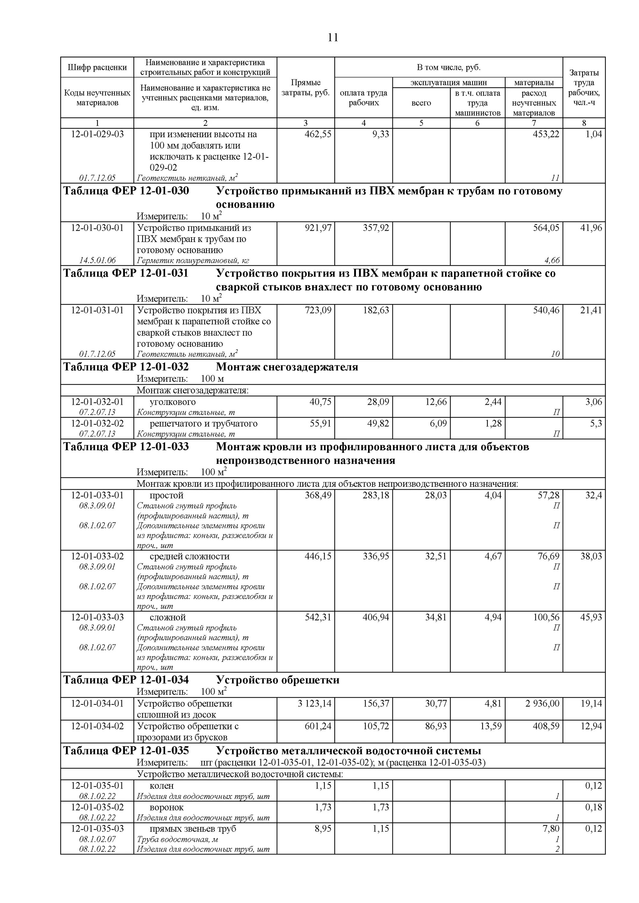 Фер 81-02-12-2001. Единичные расценки 02-12-04. Федеральные единые расценки на строительные работы. Таблица Фер. Оцинкованной фер