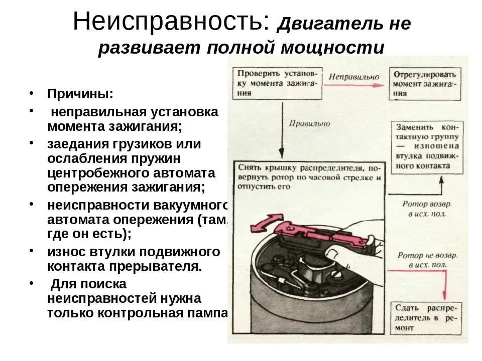 Почему плохо работает двигатель. Двигатель не развивает полной мощности причины. двигатель не развивает полной мощности причины неисправности. неисправность двигателя. выход из строя электродвигателя.