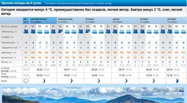 Какая погода в самарской области