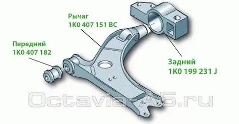 Сайлентблоки передних рычагов а5