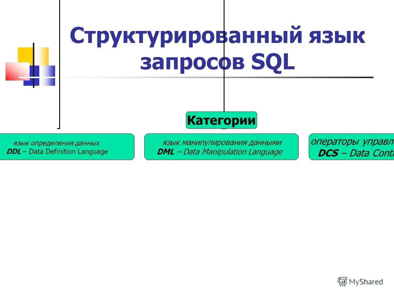 Языки банка данных. Языки банка данных
