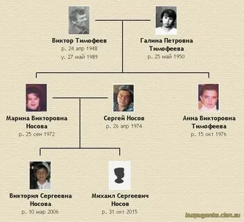 Пошел род