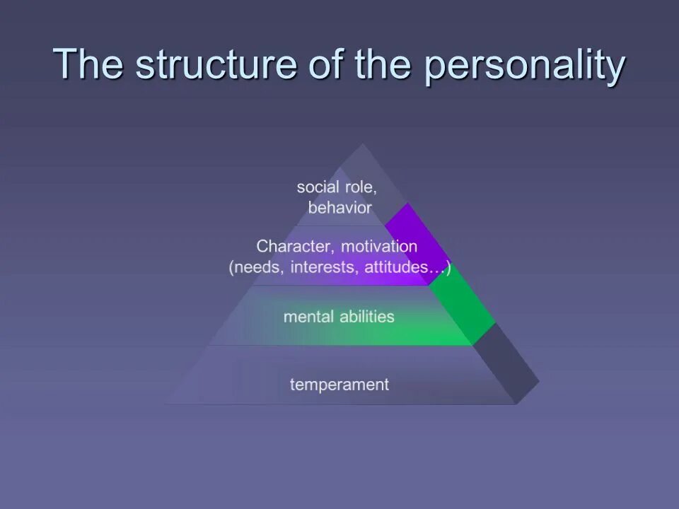 Role of society. Personality structure. Psychology of personality презентация. Social structure. The Theory of structure of personality.