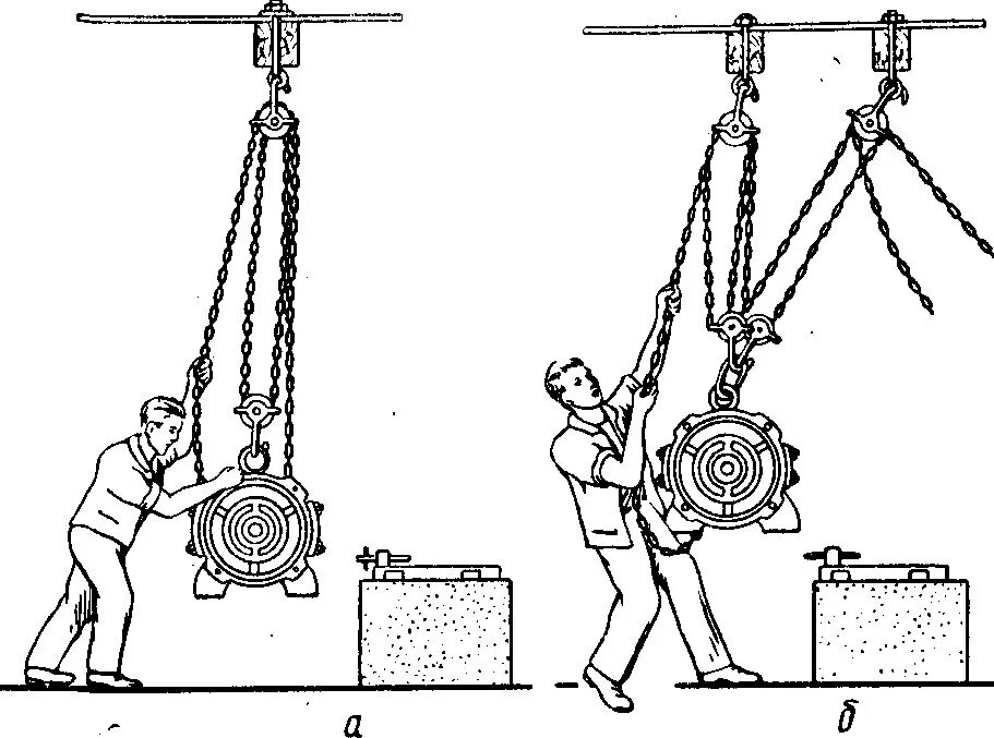 Такелажная схема подъема электродвигателя. Приспособления для перемещения грузов. Такелажные приспособления. Такелажные системы для перемещения станков.