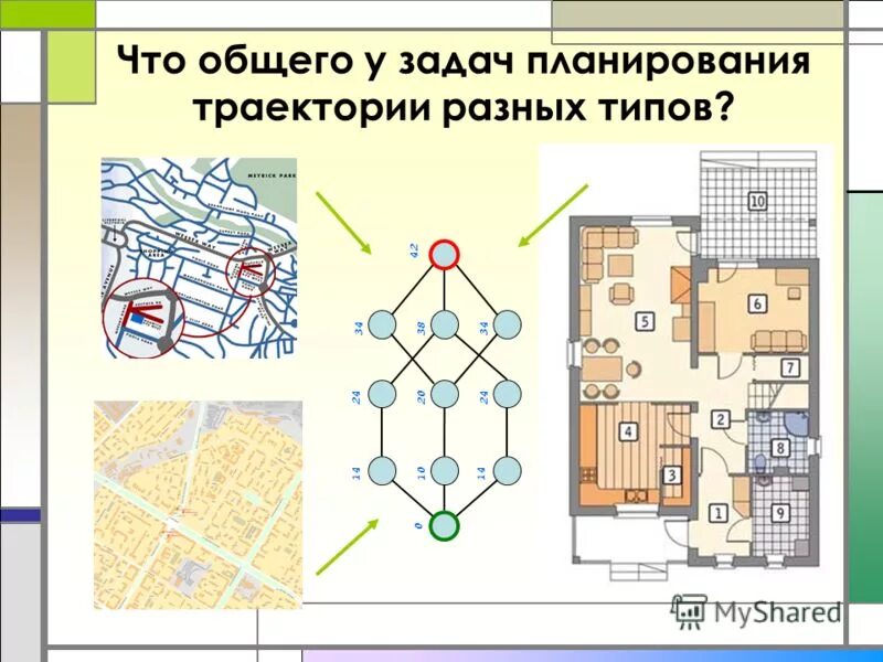 Модуль управленческое планирование. Метод расчета траекторий движения. Траектория путь перемещение формулы. Построение индивидуальной образовательной траектории. Математическая модель движения летательного аппарата.