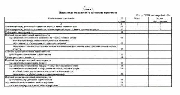 Как заполнить п 3. Статистическая форма п-3 образец заполнения. Форма 3п. Форма п3 Росстат. П-3 статистика.