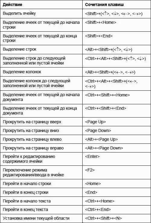 Список строк с клавиатуры