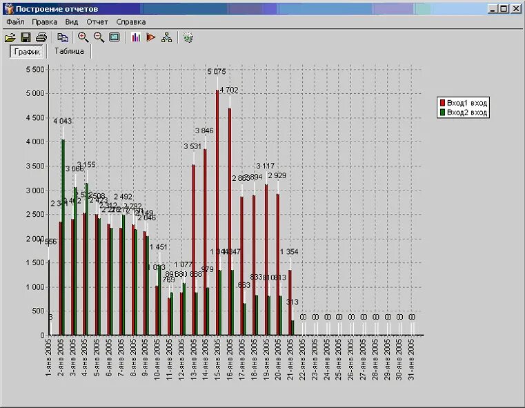 Отчеты графики. Система подсчёта посетителей. График отчетов. График системы подсчета посетителей. Standard report