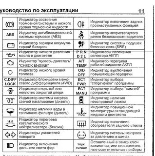 Обозначение контрольных ламп